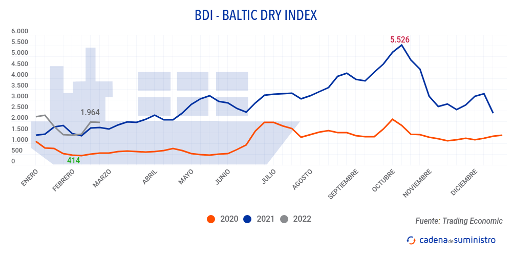 bdi-baltic-dry-index bdi-baltic-dry-index