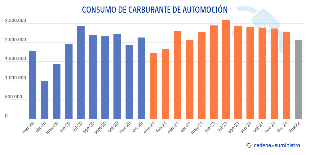 consumo-de-carburante-de-automocion (1)