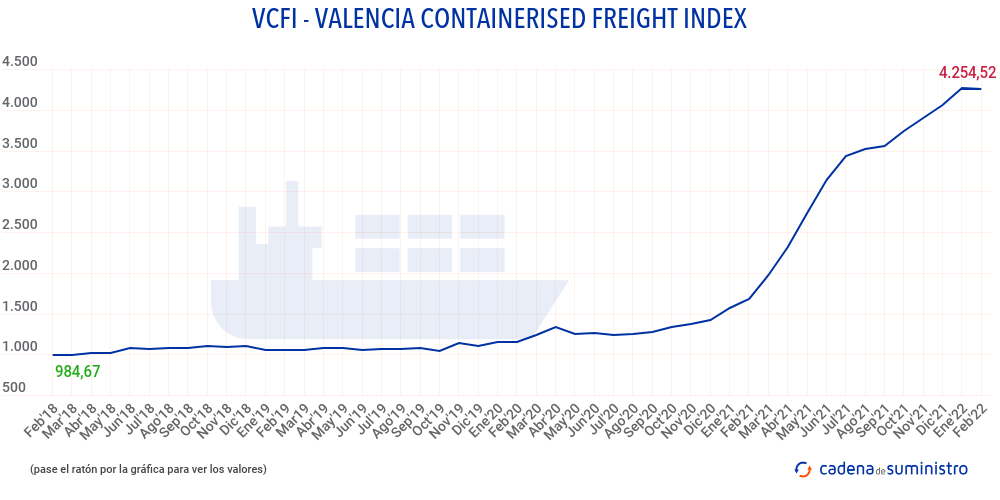 vcfi-valencia-containers (1)