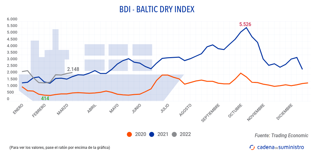 bdi-baltic-dry-index bdi-baltic-dry-index