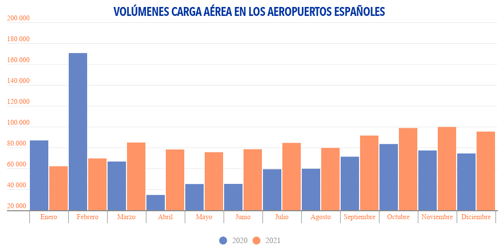 transporte-aereo (1)