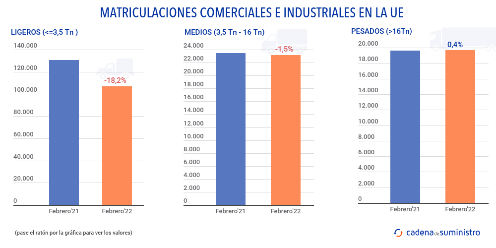 matriculaciones-comerciales-e-industriales-en-la-ue