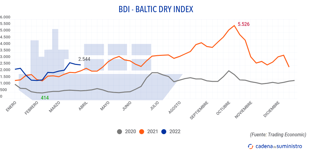 bdi-baltic-dry-index bdi-baltic-dry-index