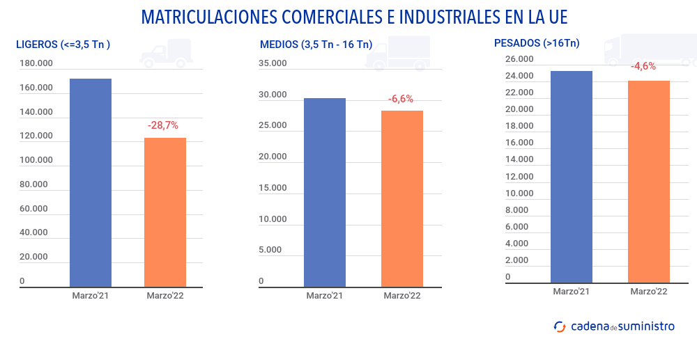 matriculaciones-comerciales-e-industriales-en-la-ue