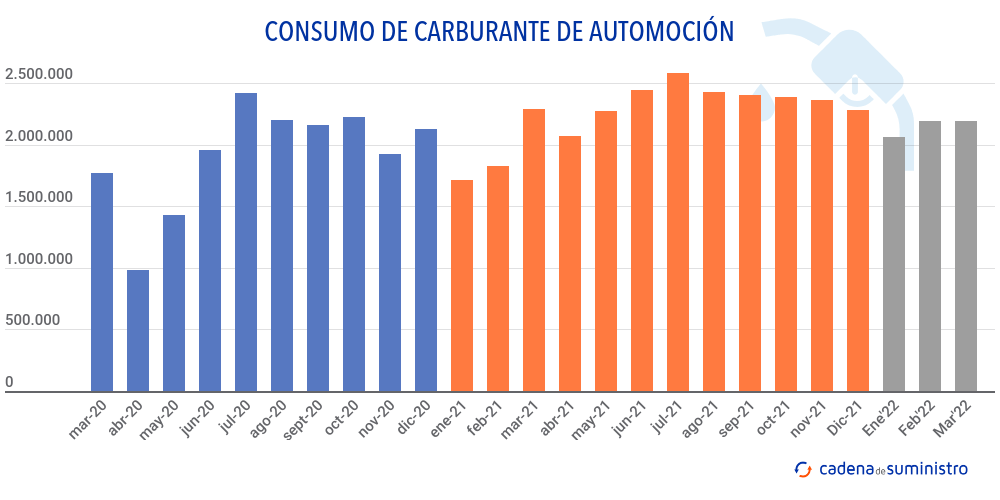 consumo-de-carburante-de-automocion