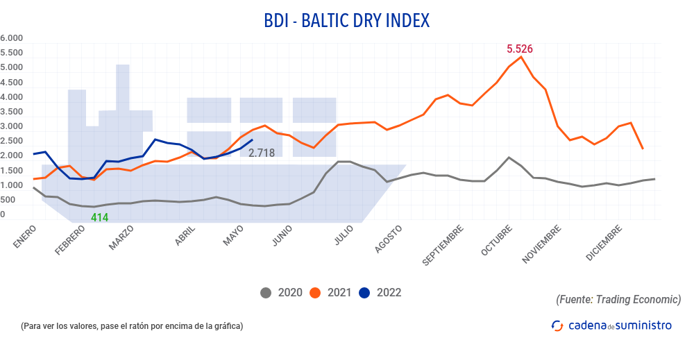 bdi-baltic-dry-index bdi-baltic-dry-index