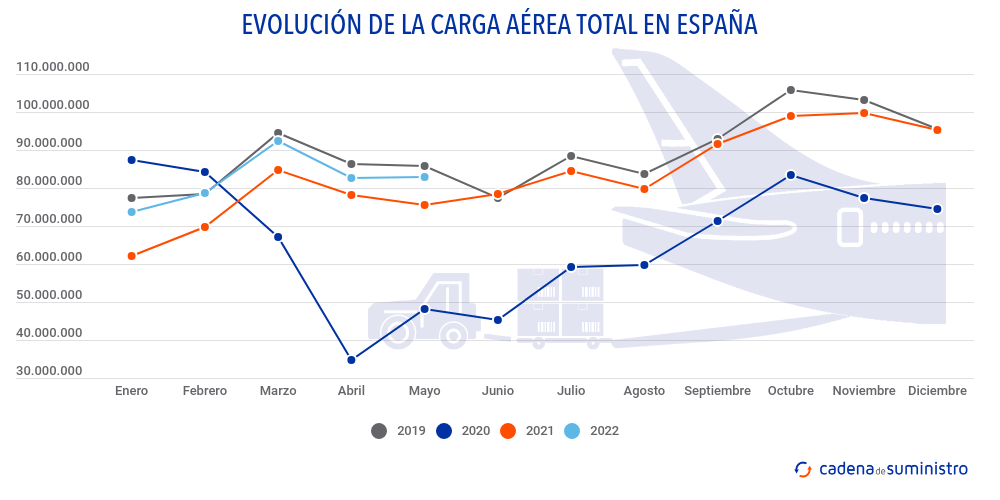 carga-aerea