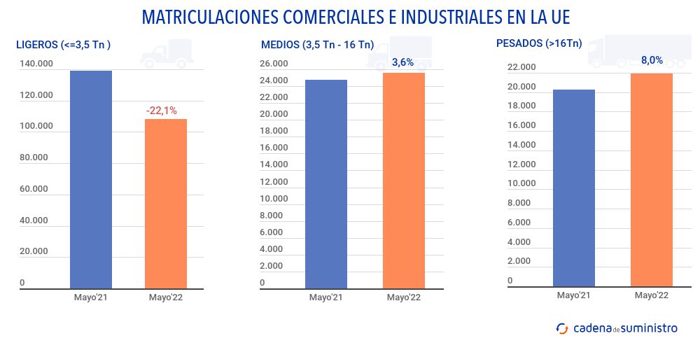 matriculaciones-comerciales-e-industriales-en-la-ue