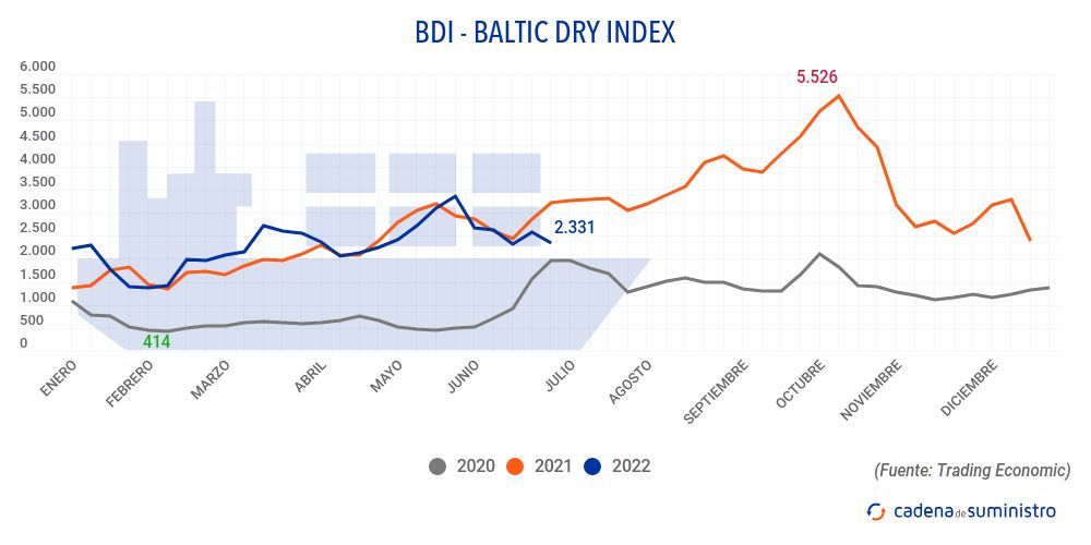 bdi-baltic-dry-index bdi-baltic-dry-index