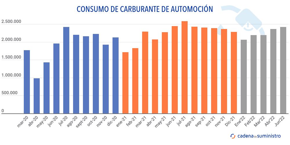 consumo-de-carburante-de-automocion