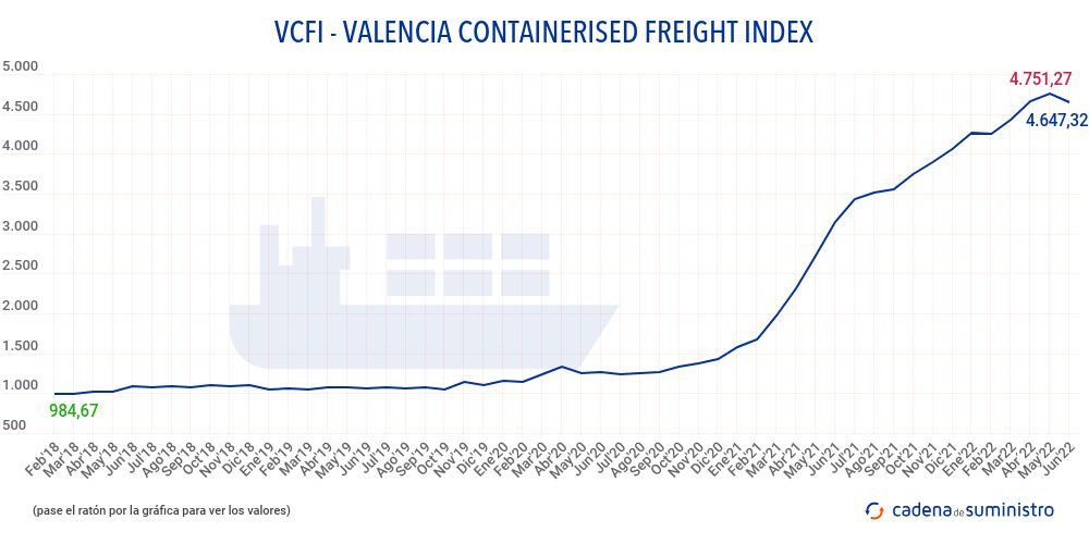 vcfi-valencia-containers