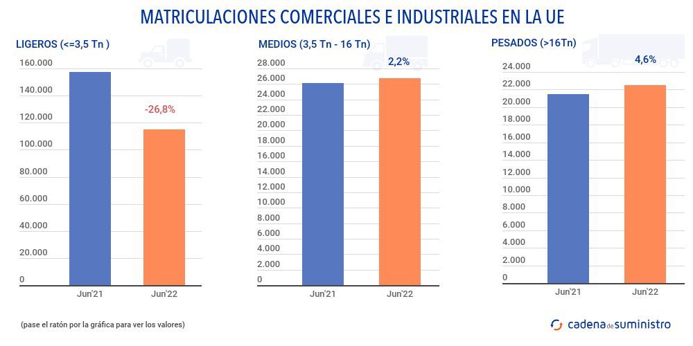 matriculaciones-comerciales-e-industriales-en-la-ue