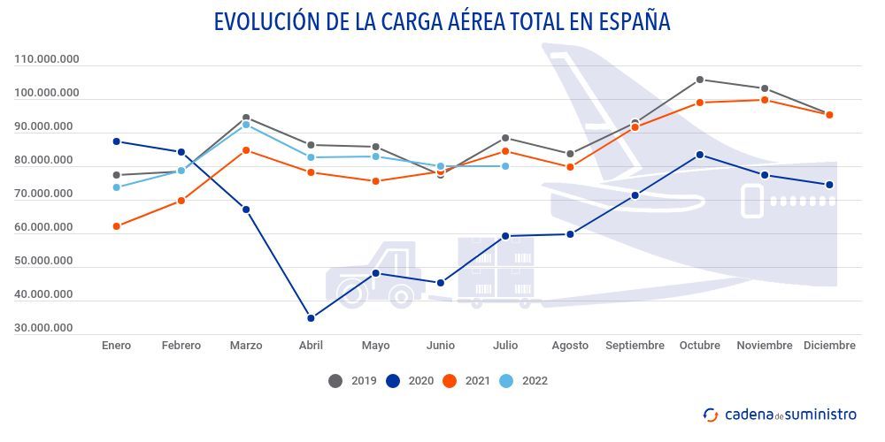 carga-aerea carga-aerea