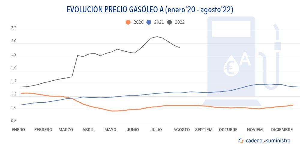 copy-gasoleo-a-precio