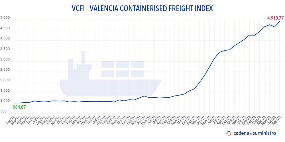 vcfi-valencia-containers