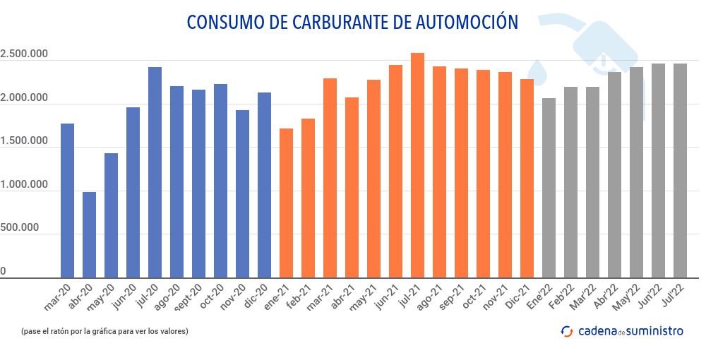 consumo-de-carburante-de-automocion