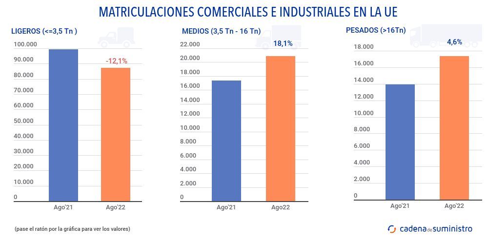 matriculaciones-comerciales-e-industriales-en-la-ue