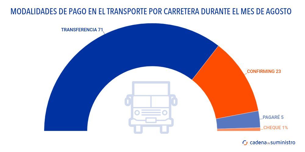 modalidades-de-pago-en-el-transporte-por-carretera