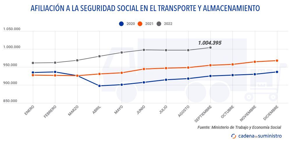 afiliacion-a-la-seguridad-social-en-el-transporte-y-almacenamiento