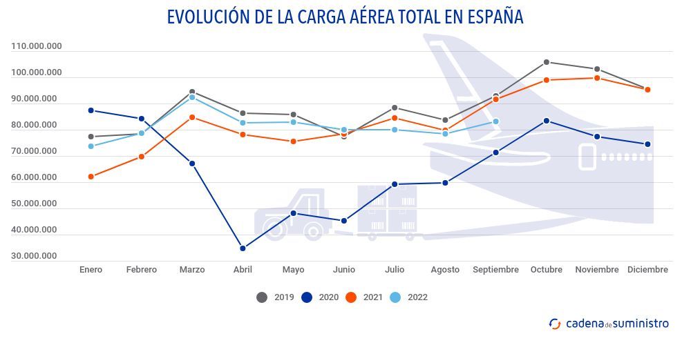 carga-aerea carga-aerea