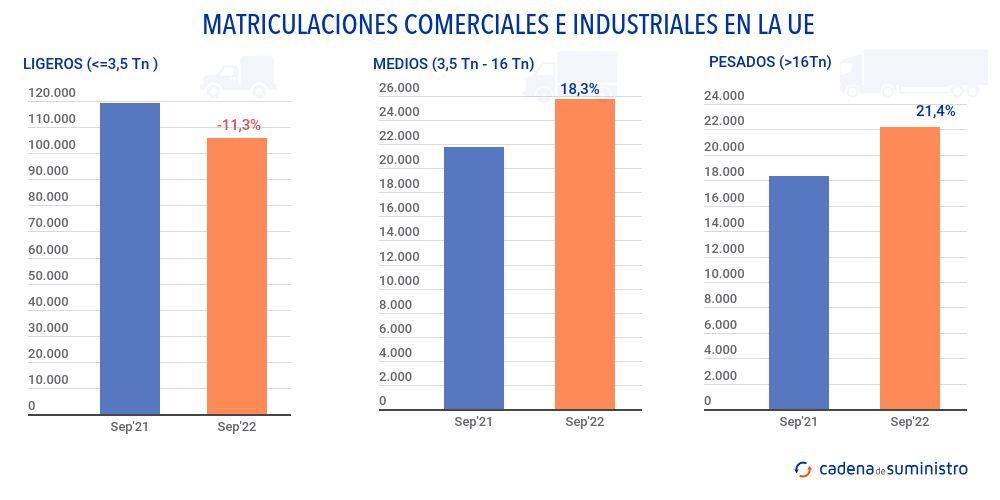 matriculaciones-comerciales-e-industriales-en-la-ue