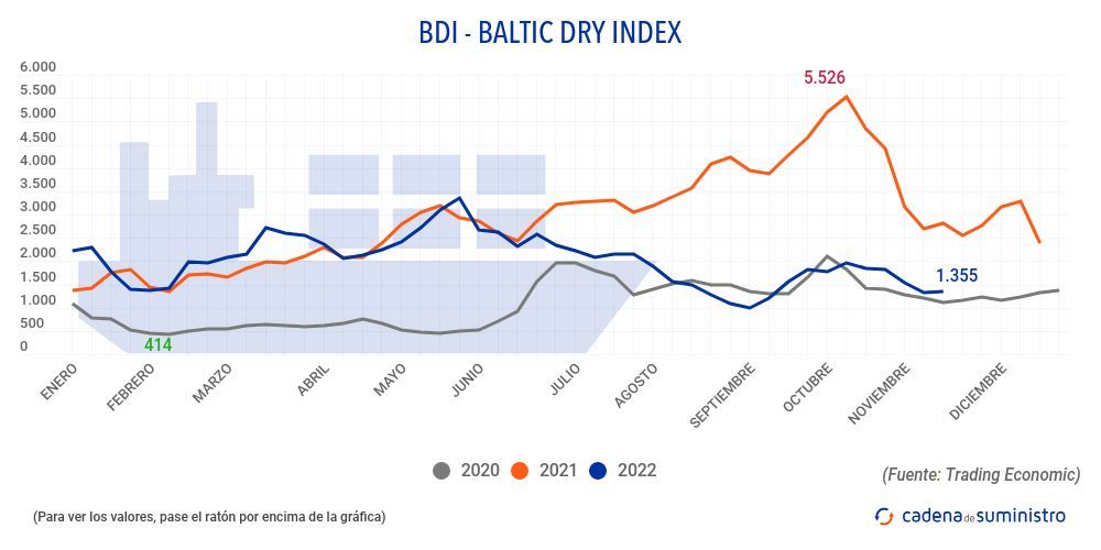 bdi-baltic-dry-index