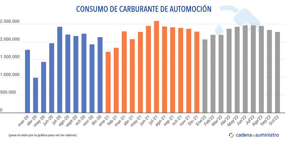 consumo-de-carburante-de-automocion