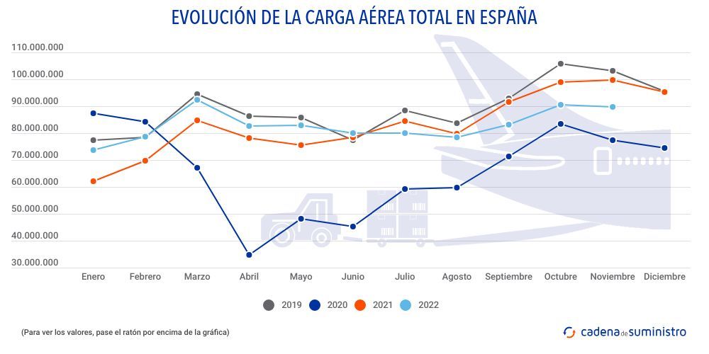 carga-aerea carga-aerea