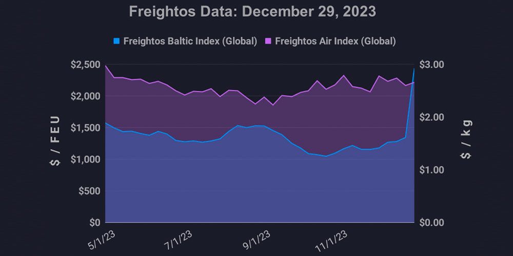 graficofletesfreightos3012024