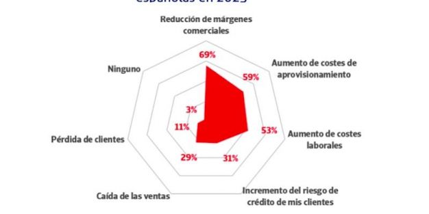 grafico inflacion empresas espanolas 2023 credito y caucion iberinform