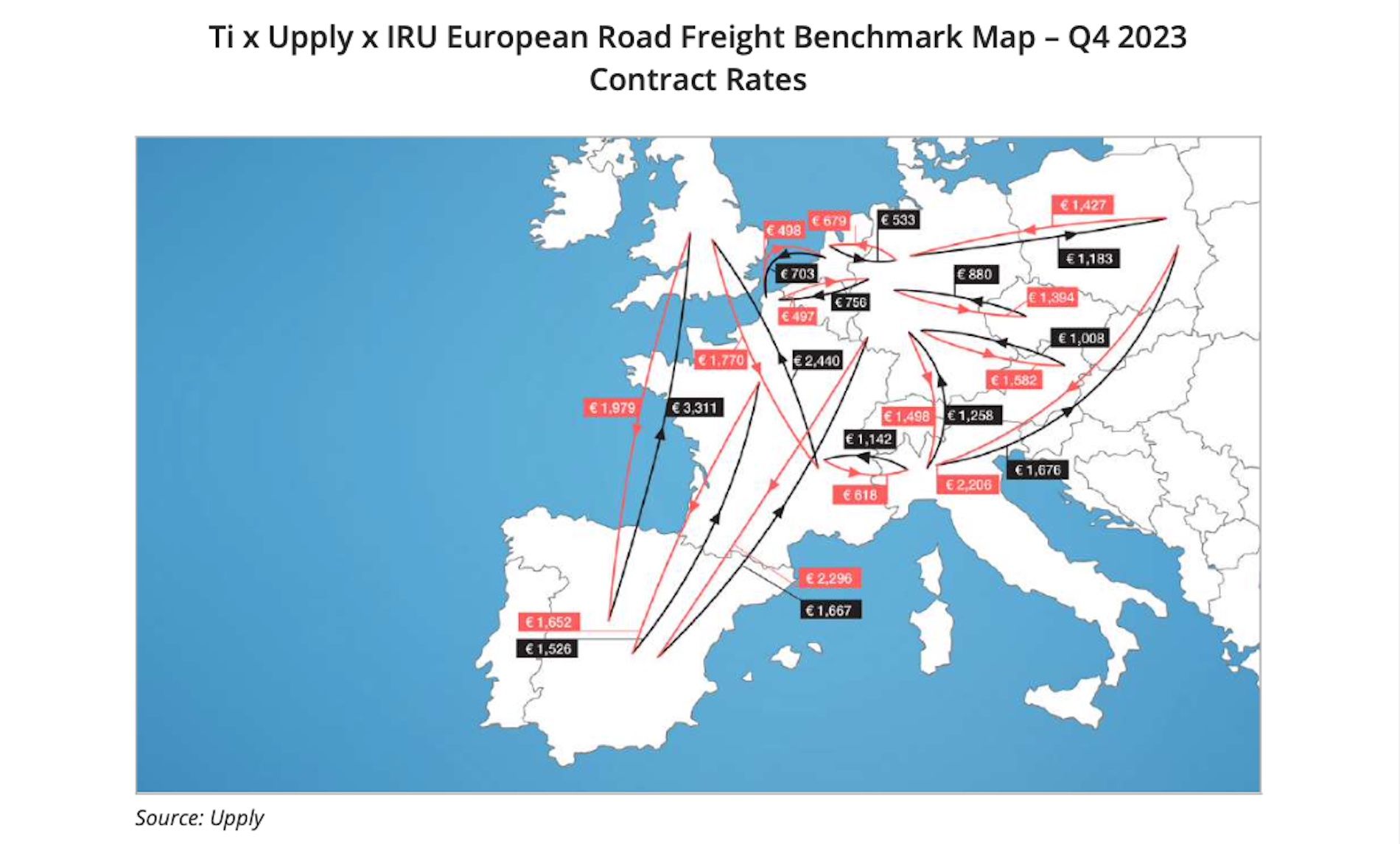 Mapa precios transporte europa contratos 4T2023