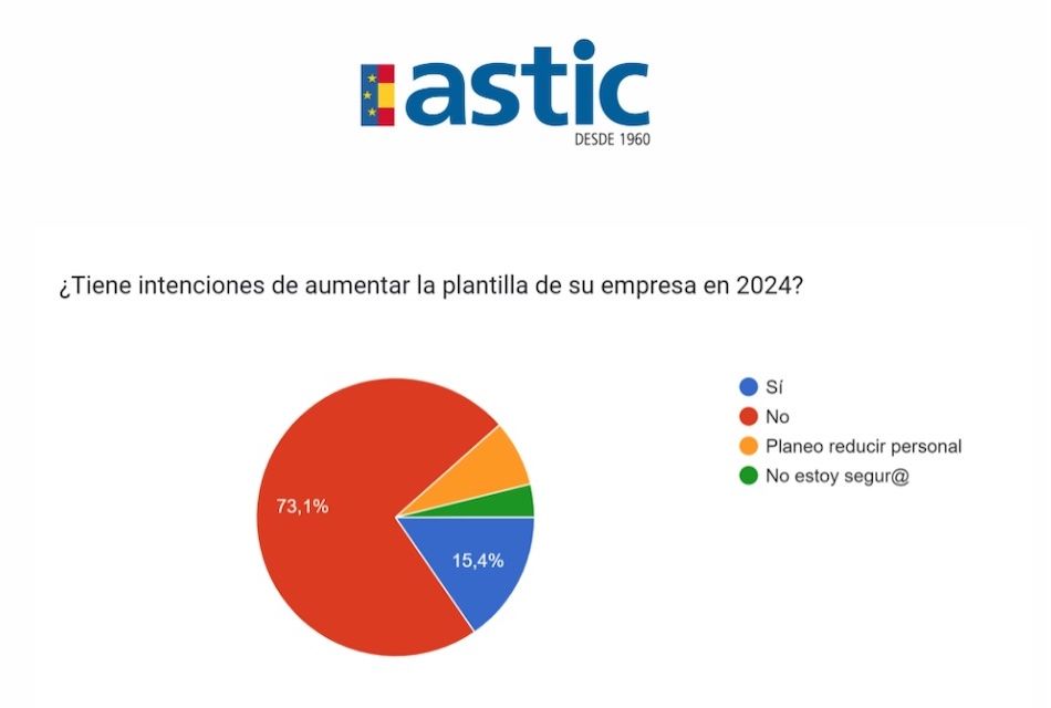 Tarta Encuesta ASTIC 2024 plantilla