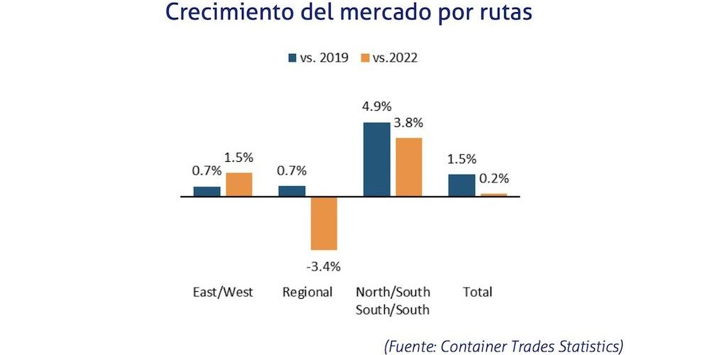 cuadro mercado contenedores cuadro mercado contenedores