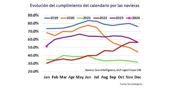 grafico sea intelligence enero 2024 1 grafico sea intelligence enero 2024 1
