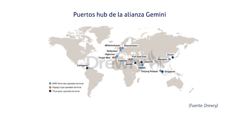 Puertos hub alianza Gemini
