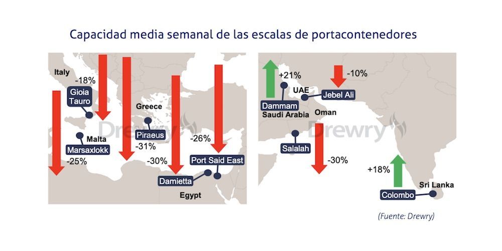capacidad escalas drewry capacidad escalas drewry