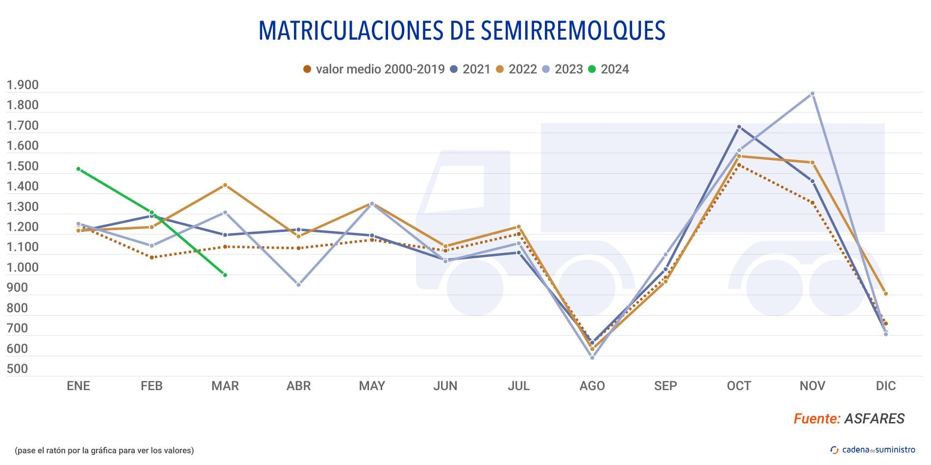 matriculaciones semirremolques