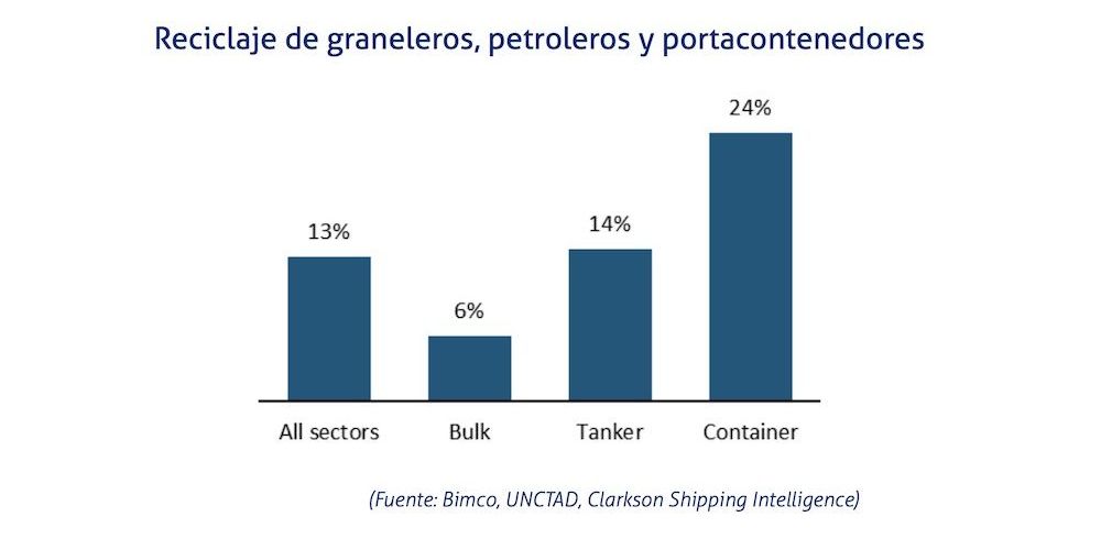Reciclaje buques Reciclaje buques