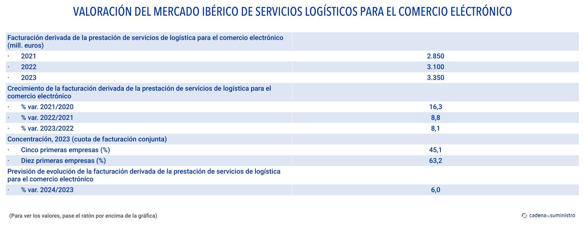 2023 evolucion del mercado iberico de servicios logisticos para comercio electronico
