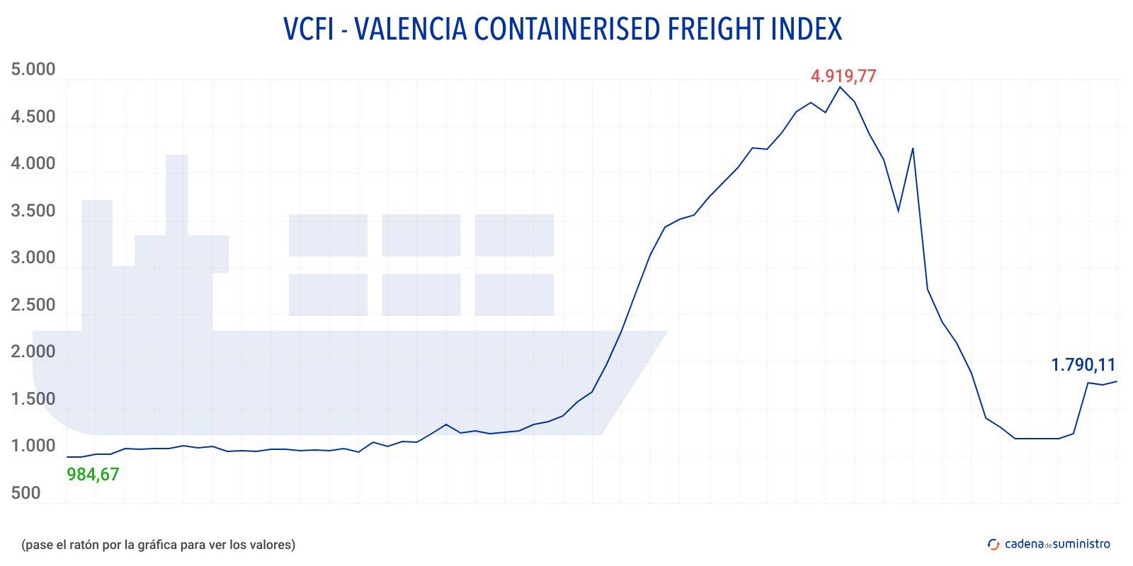vcfi valencia containers (1)