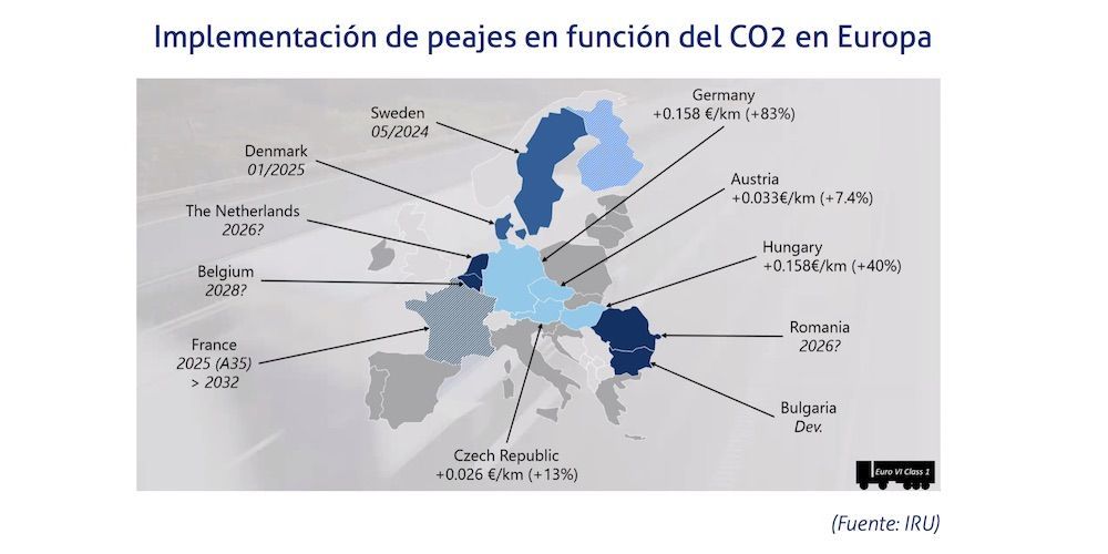 Peajes CO2