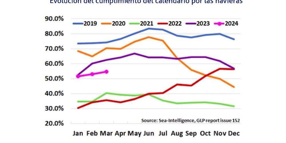 grafico sea intelligence marzo 2024 1