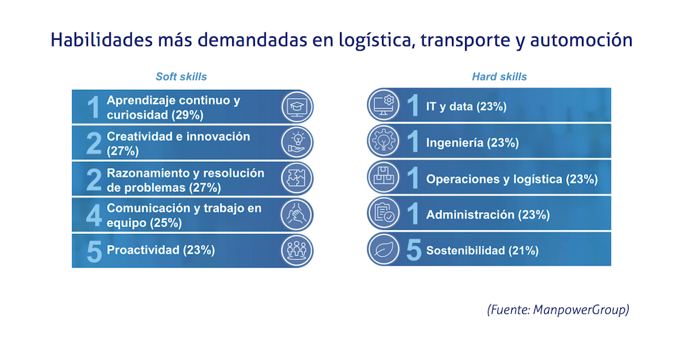 habilidades demandadas manpower habilidades demandadas manpower