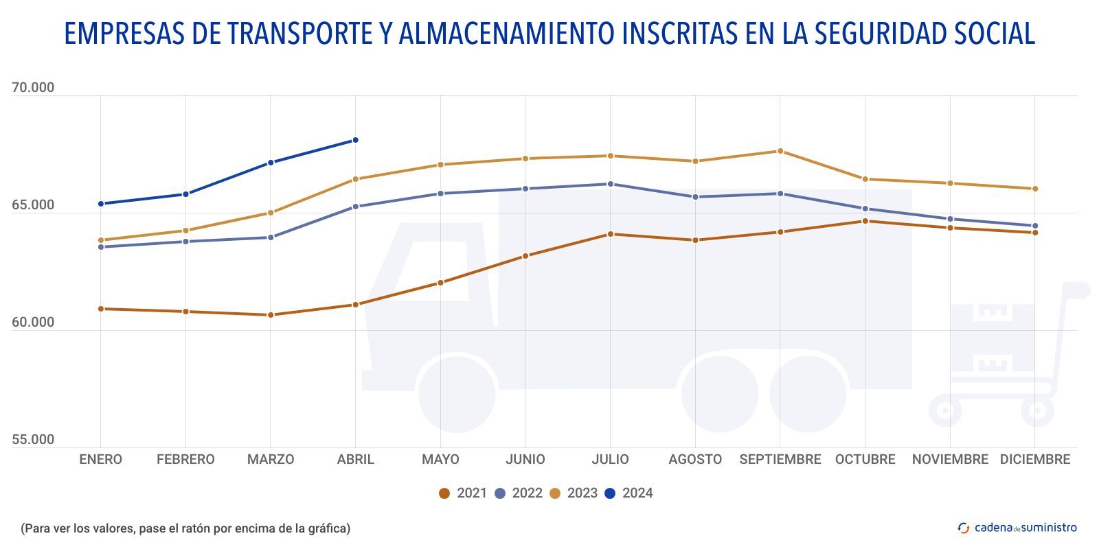 empresas de transporte y almacenamiento inscritas en la seguridad social empresas de transporte y almacenamiento inscritas en la seguridad social