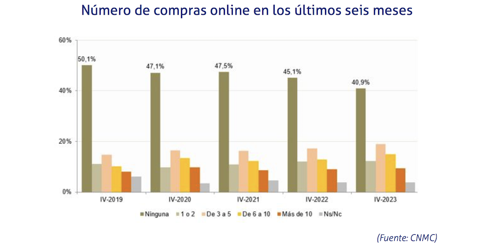 Grafico CNMC Grafico CNMC