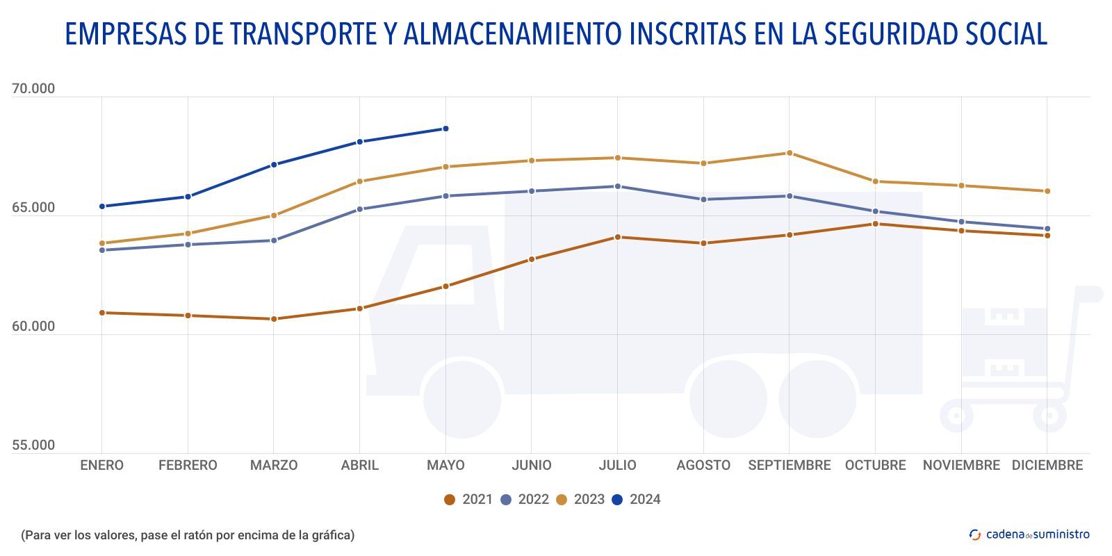 empresas de transporte y almacenamiento inscritas en la seguridad social