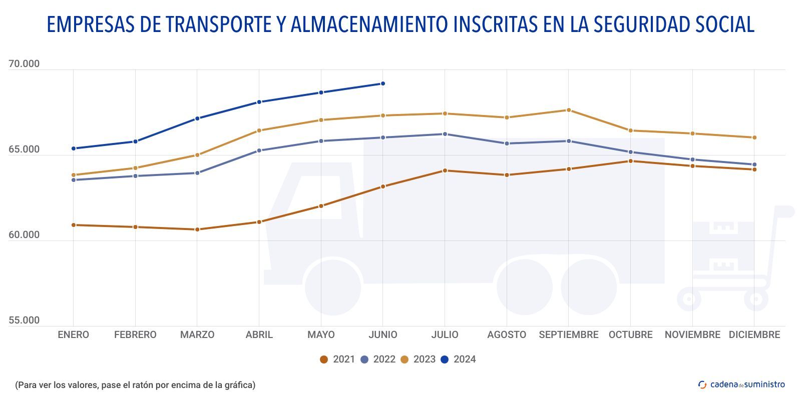 empresas de transporte y almacenamiento inscritas en la seguridad social