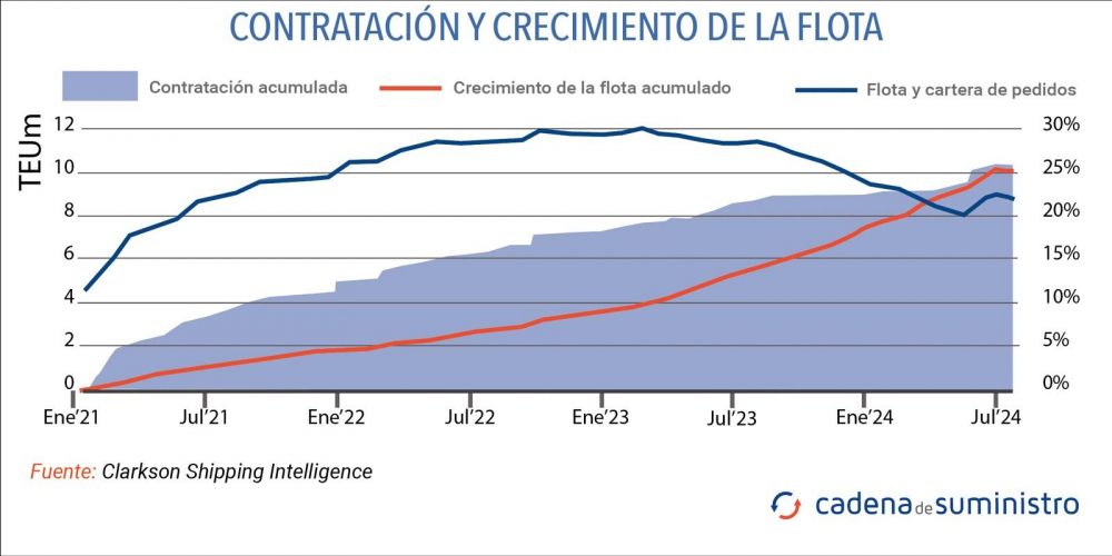 contratacion y crecimiento flotas contratacion y crecimiento flotas