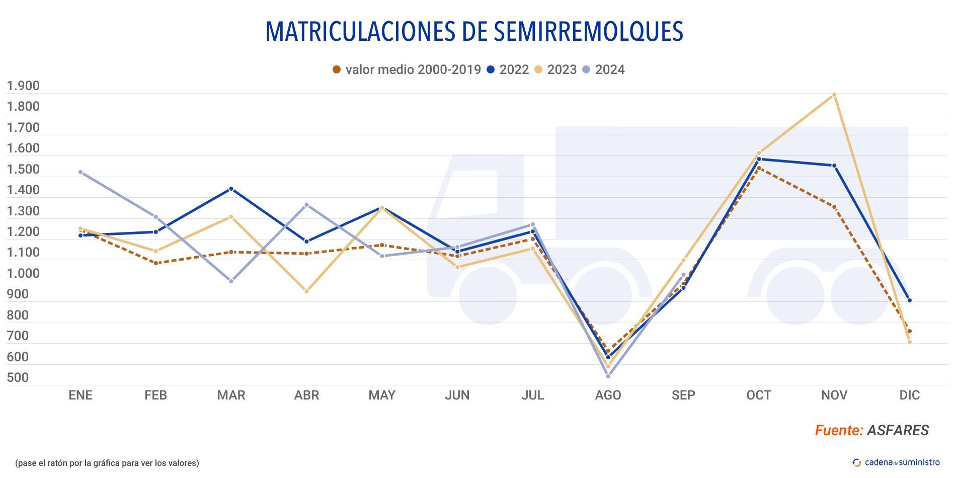 matriculaciones semirremolques