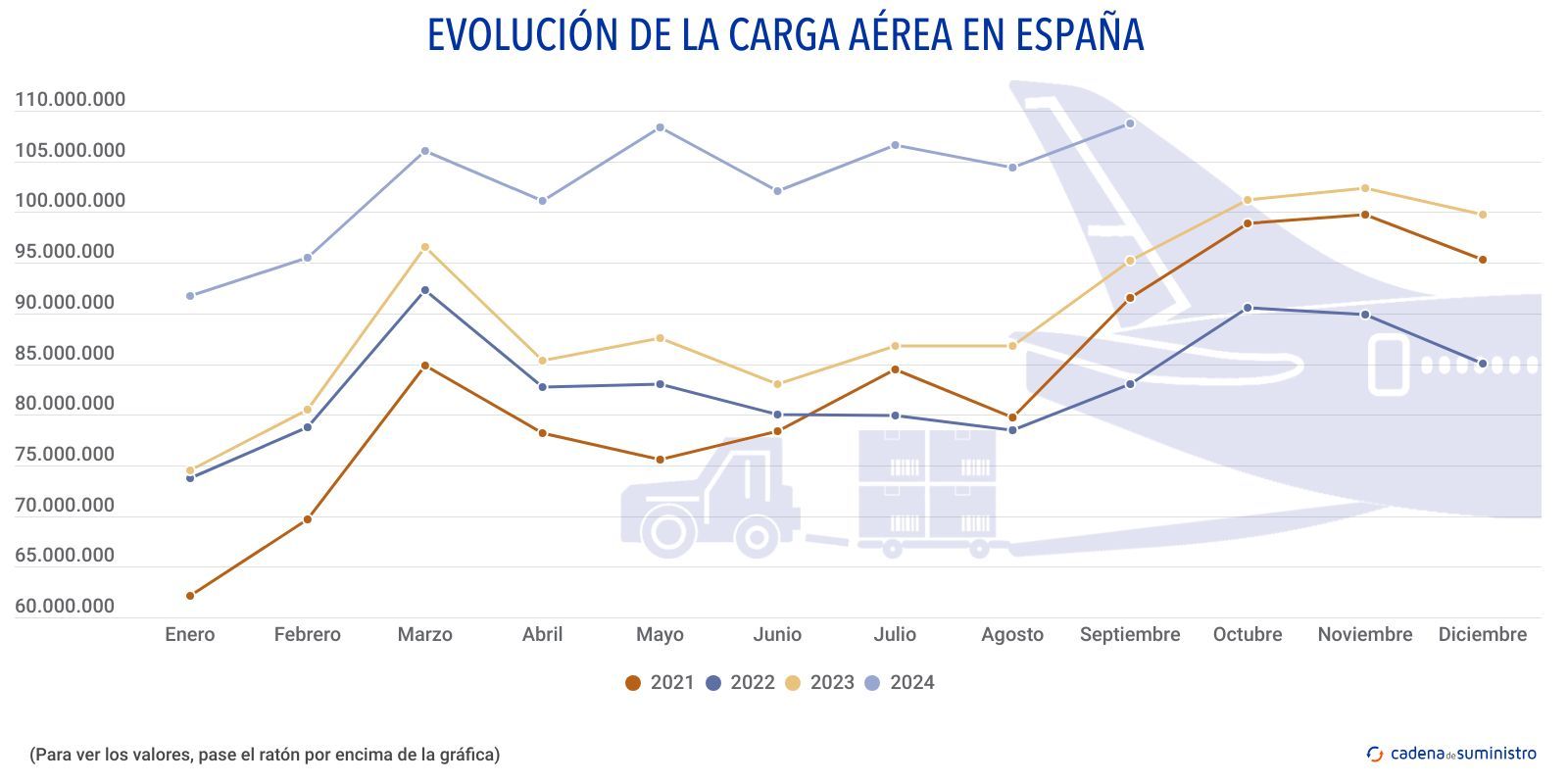 carga aerea carga aerea